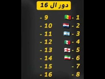 توقعاتي دور ال16 لكأس العالم👍