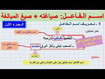 درس اسم الفاعل صياغته + صيغ المبالغة(الجزء 1) للسنة الثالثة إعدادي/ شرح مبسط بأمثلة سهلة