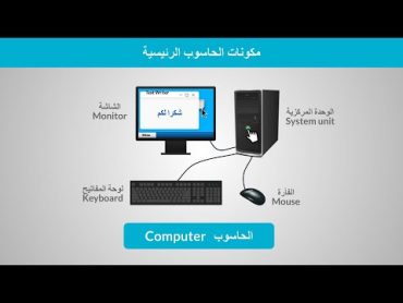 مكونات الحاسوب الرئيسية 🕑 في ثوان 🖥️