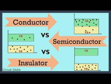 Conductor Vs Semiconductor Vs Insulator: Definition and Difference Between them