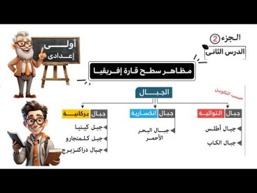 مظاهر سطح قارة إفريقيا الصف الأول الاعدادى  الجزء الثانى