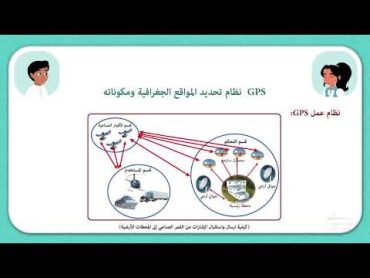 نظام تحديد المواقع الجغرافية ومكوناته