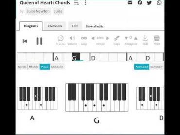 Juice Newton : Queen Of Hearts  Piano Chord