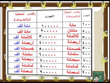 كتابة الأعداد لفظيا/ الدرس1/ الجزء5/ الوحدة 1 / صف رابع ترم أول