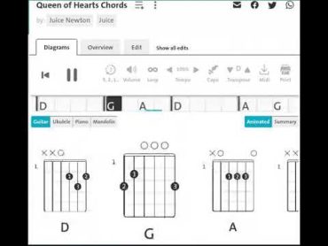 Juice Newton : Queen Of Hearts  Guitar Chord