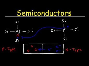 Semiconductors, Insulators & Conductors, Basic Introduction, N type vs P type Semiconductor