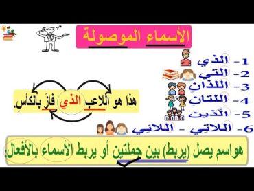 الأسماء الموصولة الصف الخامس الابتدائي المنهج الجديد الترم الاول لغة عربية،قواعد نحوية كتاب الأضواء