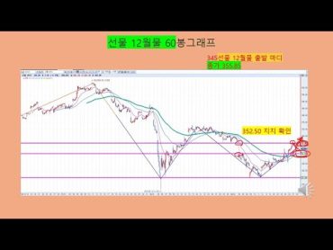 2024년 9월 28일 기준 국내 KOSPI 선물 옵션 추세 분석