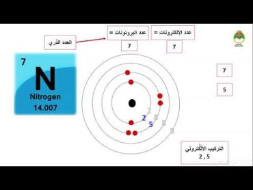 التوزيع الالكتروني والتوزيع الالكتروني للصف الثامن  الفصل الدراسي الاول