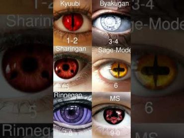 What is your Naruto eye based on the likes?