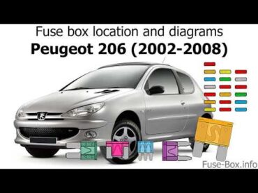 Fuse box location and diagrams: Peugeot 206 (20022008)