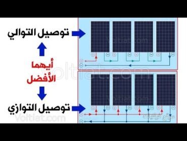 ايهما افضل رابط الواح الطاقة الشمسية على التوالي أو على التوازي متى يفضل مع ذكرمميزات وعيوب كلاهما