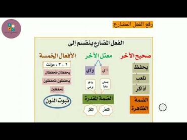 مراجعة شاملة للفصل الأول لغة عربية سنة أولى ثانوي جذع مشترك آداب +جذع مشترك علوم.