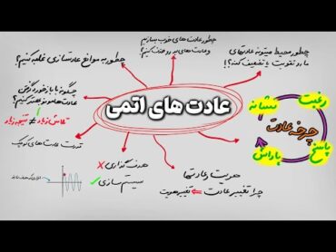 توضیح تمام موارد مهم کتاب عادت های اتمی در 11 دقیقه + مثال کابردی