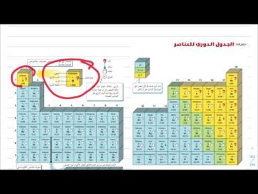 شرح درس تطور الجدول الدوري الحديث كيمياء 2 ثاني ثانوي