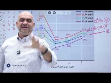 الحصة العاشرة  كيمياء 2008 علاقة قوى التجاذب بدرجات الغليان وحل اسئلة الوحدة  الاستاذ لؤي ابو طالب