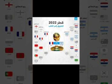 جدول مباريات كاس العالم فيفا قطر 2022