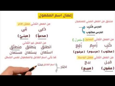 إعمال اسم المفعول  كيفية صياغته  شروط عمله  إعراب الجملة معه