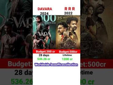 Devara Vs RRR Movie Comparison  Box Office Collection shorts