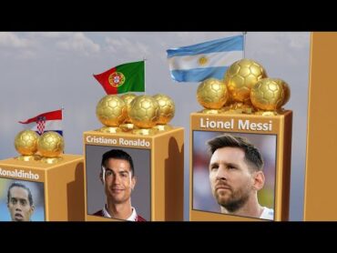 All Ballon d&39;Or Winners In The World