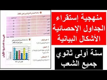 سنة أولى ثانوي : منهجية إستقراء أدوات الجغرافيا(الأشكال البيانية  الجداول الإحصائية)مع الشرح المفصل