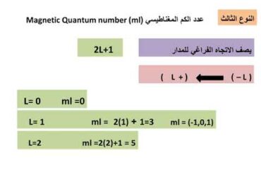 أعداد الكم Quantum numbers