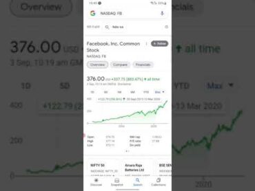 facebook share price shorts video shorts facebook sharemarket