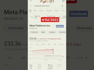 Meta (Facebook) share news sharemarket nasdaq