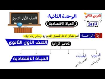 الحياة الاقتصادية للصف الاول الثانوى