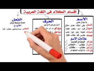 أقسام الكلام فى اللغة العربية : الاسم والفعل والحرف