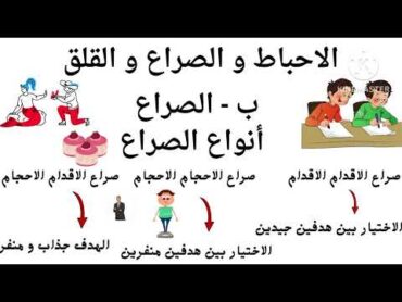 أساليب التوافق النفسي و الإجتماعي . رؤية جديدة . الصف الثاني الثانوي .