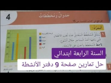 حل تمارين صفحة 9 دفتر الأنشطة رياضيات للسنة الرابعة ابتدائي