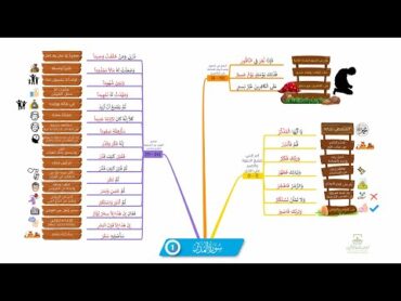 احفظ سورة المدثر بالخرائط الذهنية بالتكرار ومع التدبر (1)