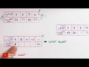 جميع الطرق لحل جداول التناسبية للسنة الخامسة و الرابعة ابتدائي