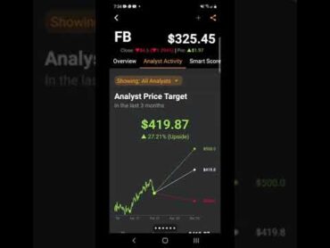 Facebook (FB) Stock Price Target  October 2021