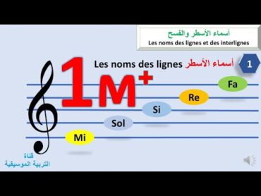 الدرس الأول :تعلم اللغة الموسيقية في عشرة دقائق