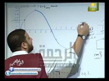 شرح الرسم البياني لدرس الدينامو للاستاذ محمد عبدالمعبود