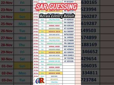 4 December 2024 KERALA LOTTERY BUMPER BR100 RESULT LIVE