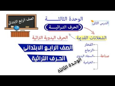 الحرف التراثيه للصف الرابع الابتدائي