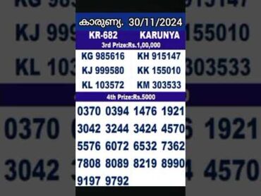 KARUNYA KR682  TODAY 30/11/2024 KERALA LOTTERY RESULT  TODAY KARUNYA LOTTERY  WINNING RESULT