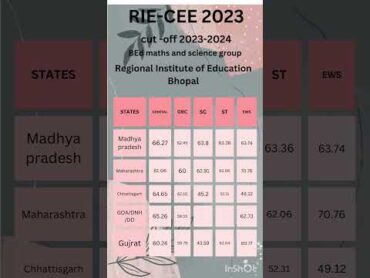 RIECEE 2023 results, RIEBhopal BEd maths science group cutoff, rie bhopal ncert