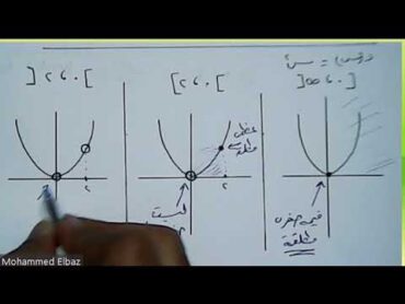 تفاضل  3 ث  القيم القصوى لدالة على فترة مغلقة