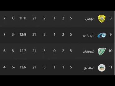 ترتيب دوري أدنوك للمحترفين بعد إنتهاء المرحلة 5  ترتيب الدوري الاماراتي 20242025