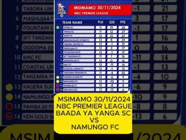 MSIMAMO WA LIGI KUU NBC – 30/11/2024(Baada ya mechi ya Yanga SC vs Namungo FC)