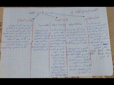 أجي تفهم القانون الجنائي الخاص 8:"جريمة الايذاء العمدي "( الركن القانوني / المادي/المعنوي/ العقوبة )