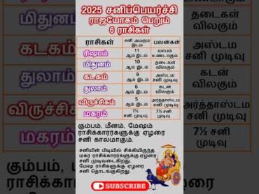 2025 சனிப்பெயர்ச்சி ராஜயோகம் பெறும் 6 ராசிகள்!  sanipeyarchi shorts astrology horoscope rasi