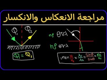 مراجعه فيزياء تانيه ثانوي الترم الاول  مراجعة الانعكاس والانكسار