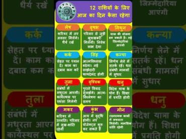 12 राशियों के लिए आज का दिन कैसा रहेगा(11.01.2025) shorts short shortsvideo astrology horoscope