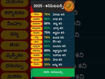 2025  శనిపేరుపెర్చీ   shorts shortsfeed shortsvideo  short horoscope astrology