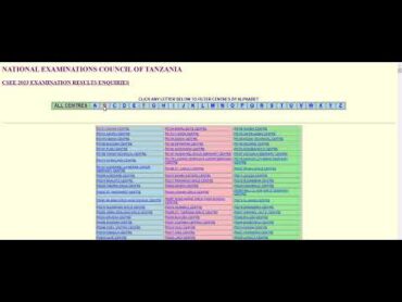 Matokeo Rasmi ya Kidato cha Nne NECTA 2024   2025 Yatolewa